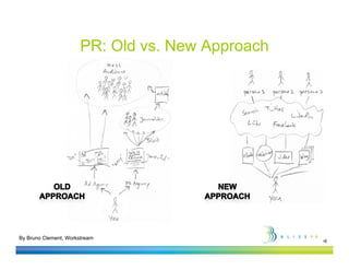PR: Old vs. New Approach




By Bruno Clement, Workstream
                                                  •6
 