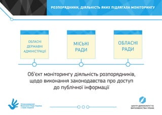 Уповноважений
Верховної Ради України
з прав людини
Об’єкт моніторингу діяльність розпорядників,
щодо виконання законодавства про доступ
до публічної інформації
РОЗПОРЯДНИКИ, ДІЯЛЬНІСТЬ ЯКИХ ПІДЛЯГАЛА МОНІТОРИНГУ
ОБЛАСНІ
ДЕРЖАВНІ
АДМІНІСТРАЦІЇ
МІСЬКІ
РАДИ
ОБЛАСНІ
РАДИ
 
