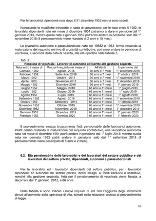 Per le lavoratrici dipendenti nate dopo il 31 dicembre 1952 non vi sono sconti.

    Nonostante le modifiche introdotte in sede di conversione per le nate entro il 1952, le
lavoratrici dipendenti nate nel mese di dicembre 1951 potranno andare in pensione dal 1°
gennaio 2013, mentre quelle nate a gennaio 1952 potranno andare in pensione solo dal 1°
novembre 2015 (il pensionamento viene ritardato di 2 anni e 10 mesi).

   Le lavoratrici autonome e parasubordinate nate nel 19852 e 1953, fermo restando la
maturazione del requisito minimo di anzianità contributiva, potranno andare in pensione di
vecchiaia, a seconda della data di nascita, alle età riportate nella tabella 3.

    Tab. 3
      Pensione di vecchiaia - Lavoratrici autonome ed iscritte alla gestione separata
Nata entro il mese di Matura il requisito nel mese di     All’età di        In pensione dal
  Gennaio 1952                Agosto 2018             66 anni e 7 mesi    1° settembre 2018
  Febbraio 1952             Settembre 2018            66 anni e 7 mesi      1° ottobre 2018
    Marzo 1952                Ottobre 2018            66 anni e 7 mesi    1° novembre 2018
    Aprile 1952             Novembre 2018             66 anni e 7 mesi     1° dicembre 2018
   Maggio 1952               Dicembre 2018            66 anni e 7 mesi     1° gennaio 2019
   Giugno 1952                Maggio 2019             66 anni e 11 mesi     1° giugno 2019
    Luglio 1952               Giugno 2019             66 anni e 11 mesi      1° luglio 2019
   Agosto 1952                 Luglio 2019            66 anni e 11 mesi     1° agosto 2019
  Settembre 1952              Agosto 2019             66 anni e 11 mesi   1° settembre 2019
   Ottobre 1952             Settembre 2019            66 anni e 11 mesi     1° ottobre 2019
  Novembre 1952               Ottobre 2019            66 anni e 11 mesi   1° novembre 2019
  Dicembre 1952             Novembre 2019             66 anni e 11 mesi    1° dicembre 2019
   Gennaio 1953              Dicembre 2019            66 anni e 11 mesi    1° gennaio 2020
  Febbraio 1953               Gennaio 2020            66 anni e 11 mesi    1° febbraio 2020


    Il provvedimento innalza bruscamente l’età pensionabile delle lavoratrici autonome.
Infatti, fermo restando la maturazione del requisito contributivo, una lavoratrice autonoma
nata nel mese di dicembre 1951 potrà andare in pensione dal 1° luglio 2013; mentre quella
nata nel gennaio 1952 potrà andare in pensione solo dal 1° settembre 2018 (il
pensionamento viene posticipato di 5 anni e 2 mesi).



    6.2. Età pensionabile delle lavoratrici e dei lavoratori del settore pubblico e dei
         lavoratori del settore privato, dipendenti, autonomi e parasubordinati


    Per le lavoratrici ed i lavoratori dipendenti del settore pubblico, per i lavoratori
dipendenti ed autonomi del settore privato, iscritti all’ago, ai fondi esclusivi e sostitituvi,
nonché alla gestione separata, l’età per il pensionamento di vecchiaia viene fissata, a
decorrere dal 1° gennaio 2012, a 66 anni.


     Nella tabella 4 sono indicati i nuovi requisiti di età con l’aggiunta degli incrementi
dovuti all’aumento della speranza di vita, stimati nella relazione tecnica al provvedimento
di legge.

                                                                                            10
 