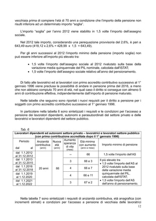 vecchiaia prima di compiere l’età di 70 anni a condizione che l’importo della pensione non
risulti inferiore ad un determinato importo “soglia”.

    L’importo “soglia” per l’anno 2012 viene stabilito in 1,5 volte l’importo dell’assegno
sociale.

   Nel 2012 tale importo, considerando una perequazione provvisoria del 2,6%, è pari a
643,49 euro (418,12 x 2,6% = 428,99 x 1,5 = 643,49).

   Per gli anni successivi al 2012 l’importo minimo della pensione (importo soglia) non
può essere inferiore all’importo più elevato tra:

          1,5 volte l’importo dell’assegno sociale al 2012 rivalutato sulla base della
           variazione media quinquennale del PIL nominale, calcolata dall'ISTAT;
          1,5 volte l’importo dell’assegno sociale relativo all’anno del pensionamento.


    Di fatto alle lavoratrici ed ai lavoratori con primo accredito contributivo successivo al 1°
gennaio 1996 viene preclusa la possibilità di andare in pensione prima del 2016, a meno
che non abbiano compiuto 70 anni di età, nel qual caso il diritto si consegue con almeno 5
anni di contribuzione effettiva, indipendentemente dall’importo di pensione maturato.

   Nelle tabelle che seguono sono riportati i nuovi requisiti per il diritto a pensione per i
soggetti con primo accredito contributivo successivo al 1° gennaio 1996.

    In particolare nella tabella 6 sono sintetizzati i requisiti e le condizioni per l’accesso a
pensione dei lavoratori dipendenti, autonomi e parasubordinati del settore privato e delle
lavoratrici e lavoratori dipendenti del settore pubblico.


    Tab. 6
Lavoratori dipendenti ed autonomi settore privato – lavoratrici e lavoratori settore pubblico
               (con prima contribuzione accreditata dopo il 1° gennaio 1996)
   Periodo                          Aumento
                 Anzianità Nuova               Età minima
                                    speranza                     Importo minimo di pensione
                contributiva  età             con aumento
dal         al     (anni)    (anni)  di vita    (anni e mesi)
                                       (mesi)
dal 1.1.2012
                                         --           66           1,5 volte l’importo dell’AS
al 31.12.2012
dal 1.1.2013                                                    Il più elevato tra
                                         3          66 e 3
al 31.12.2015                                                    1,5 volte l’importo dell’AS al
dal 1.1.2016                                                       2012 rivalutato sulla base
                  20 anni      66        4          66 e 7
al 31.12.2018                                                      della variazione media
dal 1.1.2019                                                       quinquennale del PIL,
                                         4          66 e 11        calcolata dall'ISTAT;
 al 1.12.2020
dal 1.1.2021                                                     1,5 volte l’importo dell’AS
                                         3          67 e 2         dell’anno di pensionamento.
 al 1.12.2022




    Nella tabella 7 sono sintetizzati i requisiti di anzianità contributiva, età anagrafica (con
incrementi stimati) e condizioni per l’accesso a pensione di vecchiaia delle lavoratrici
                                                                                              12
 