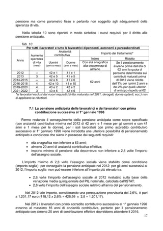 pensione ma come parametro fisso e pertanto non soggetto agli adeguamenti della
 speranza di vita.

     Nella tabella 10 sono riportati in modo sintetico i nuovi requisiti per il diritto alla
 pensione anticipata.

      Tab. 10
          Per tutti i lavoratori e tutte le lavoratrici dipendenti, autonomi e parasubordinati
                                     Anzianità
                                                                       Importo del trattamento*
             Aumento              contributiva
             speranza                                           Intero                    Ridotto
  Anno
                di vita     Uomini          Donne       Con età anagrafica         Se il pensionamento
                (mesi)    (anni e mesi) (anni e mesi)    alla decorrenza di     avviene prima dell’età di
                                                               almeno               62 anni la quota di
  2012             --        42 e 1         41 e 1                              pensione determinata sui
  2013             3         42 e 5         41 e 5                              contributi maturati prima
2014-2015          --        42 e 6         41 e 6                                 dl 2012 viene ridotta
                                                               62 anni
2016-2018          4        42 e 10        41 e 10                             dell’1% per i primi 2 anni e
2019-2020          4         43 e 2         42 e 2                              del 2% per quelli ulteriori
2021-2022          3         43 e 5         42 e 5                               di anticipo rispetto ai 62
 *ai lavoratori esclusi dai nuovi requisiti (diritto maturato nel 2011, derogati, donne optanti, ecc.) non
 si applicano le riduzioni.


              7.1 La pensione anticipata delle lavoratrici e dei lavoratori con prima
                  contribuzione successiva al 1° gennaio 1996

     Fermo restando il conseguimento della pensione anticipata come sopra specificato
 (con anzianità contributiva minima nel 2012 di 42 anni e 1 mese per gli uomini e con 41
 anni e 1 mese per le donne), per i soli lavoratori con primo accredito contributivo
 successivo al 1° gennaio 1996 viene introdotta una ulteriore possibilità di pensionamento
 anticipato a condizione che siano in possesso dei seguenti requisiti:

              età anagrafica non inferiore a 63 anni;
              almeno 20 anni di anzianità contributiva effettiva;
              importo minimo di pensione alla decorrenza non inferiore a 2,8 volte l’importo
               dell’assegno sociale.

     L’importo minimo di 2,8 volte l’assegno sociale viene stabilito come condizione
 (importo soglia) per conseguire la pensione anticipata nel 2012; per gli anni successivi al
 2012, l’importo soglia non può essere inferiore all’importo più elevato tra:

               2,8 volte l’importo dell’assegno sociale al 2012 rivalutato sulla base della
                variazione media quinquennale del PIL nominale, calcolata dall'ISTAT;
               2,8 volte l’importo dell’assegno sociale relativo all’anno del pensionamento.

       Nel 2012 tale importo, considerando una perequazione provvisoria del 2,6%, è pari
 a 1.201,17 euro (418,12 x 2,6% = 428,99 x 2,8 = 1.201,17).

        Nel 2012 i lavoratori con primo accredito contributivo successivo al 1° gennaio 1996
 avranno al massimo 16 anni di anzianità contributiva, pertanto per il pensionamento
 anticipato con almeno 20 anni di contribuzione effettiva dovrebbero attendere il 2016.
                                                                                          17
 