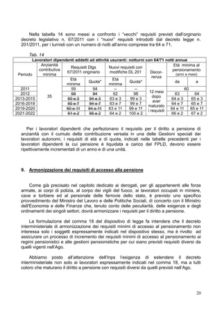 Nella tabella 14 sono messi a confronto i “vecchi” requisiti previsti dall’orginario
   decreto legislativo n. 67/2011 con i “nuovi” requisiti introdotti dal decreto legge n.
   201/2011, per i turnisti con un numero di notti all’anno comprese tra 64 e 71.

       Tab. 14
        Lavoratori dipendenti addetti ad attività usuranti: notturni con 64/71 notti annue
            Anzianità                                                              Età minima al
                           Requisiti Dlgs        Nuovi requisiti con
           contributiva                                                            pensionamento
                         67/2011 originario       modifiche DL 201     Decor-
 Periodo     minima                                                                  (anni e mesi)
                                                                        renza
                           Età                     Età
                                     Quota*                 Quota*                   da          a
                         minima                  minima
  2011                     59           94          --          --                        60
  2012                     59           94          62         98      12 mesi       63         64
               35                                                       dopo
2013-2015                60 e 3       94 e 3      63 e 3     99 e 3               64 e 3      65 e 3
                                                                         aver
2016-2018                60 e 7       94 e 7      63 e 7     99 e 7               64 e 7      65 e 7
                                                                      maturato
2019-2020                60 e 11     94 e 11     63 e 11    99 e 11 i requisiti 64 e 11       65 e 11
2021-2022                61 e 2       95 e 2      64 e 2    100 e 2               66 e 2      67 e 2


      Per i lavoratori dipendenti che perfezionano il requisito per il diritto a pensione di
   anzianità con il cumulo della contribuzione versata in una delle Gestioni speciali dei
   lavoratori autonomi, i requisiti di età e di quota, indicati nelle tabelle precedenti per i
   lavoratori dipendenti la cui pensione è liquidata a carico del FPLD, devono essere
   ripettivamente incrementati di un anno e di una unità.



   9. Armonizzazione dei requisiti di accesso alla pensione


        Come già precisato nel capitolo dedicato ai derogati, per gli appartenenti alle forze
   armate, ai corpi di polizia, al corpo dei vigili del fuoco, ai lavoratori occupati in miniere,
   cave e torbiere ed al personale delle ferrovie dello stato, è previsto uno specifico
   provvedimento del Ministro del Lavoro e delle Politiche Sociali, di concerto con il Ministro
   dell'Economia e delle Finanze che, tenuto conto delle peculiarità, delle esigenze e degli
   ordinamenti dei singoli settori, dovrà armonizzare i requisiti per il diritto a pensione.

       La formulazione del comma 18 del dispositivo di legge fa intendere che il decreto
   interministeriale di armonizzazione dei requisiti minimi di accesso al pensionamento non
   interessa solo i soggetti espressamente indicati nel dispositivo stesso, ma è rivolto ad
   assicurare un processo di incremento dei requisiti minimi di accesso al pensionamento ai
   regimi pensionistici e alle gestioni pensionistiche per cui siano previsti requisiti diversi da
   quelli vigenti nell’Ago.

       Abbiamo posto all’attenzione dell’Inps l’esigenza di estendere il decreto
   interministeriale non solo ai lavoratori espressamente indicati nel comma 18, ma a tutti
   coloro che maturano il diritto a pensione con requisiti diversi da quelli previsti nell’Ago.




                                                                                                 20
 