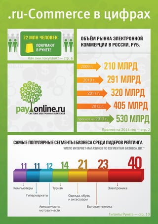 .ru-Commerce в цифрах