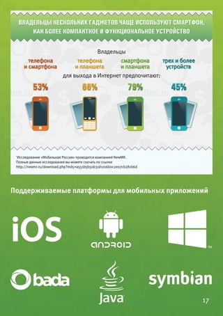 .ru-Commerce в цифрах
