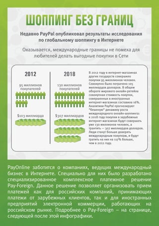 .ru-Commerce в цифрах