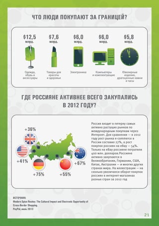 .ru-Commerce в цифрах
