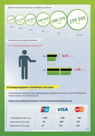 .ru-Commerce в цифрах