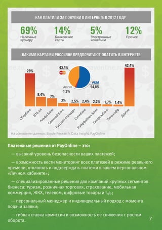 .ru-Commerce в цифрах