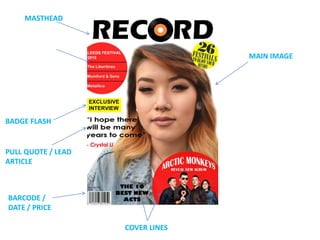 MASTHEAD
BARCODE /
DATE / PRICE
BADGE FLASH
PULL QUOTE / LEAD
ARTICLE
COVER LINES
MAIN IMAGE
 