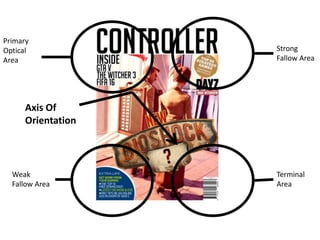 Primary
Optical
Area
Weak
Fallow Area
Strong
Fallow Area
Terminal
Area
Axis Of
Orientation
 