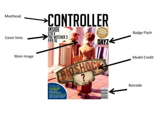 Masthead
Main Image
Badge Flash
Model Credit
Barcode
Cover lines
 