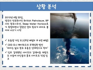 상황 분석
2010년 4월 20일,
영국의 석유회사인 British Petroleum, BP
사의 원유시추선, Deep Water Horizon호
가 폭발하면서 엄청난 양의 원유가 바다로 뿜
어져 나오기 시작


 유...