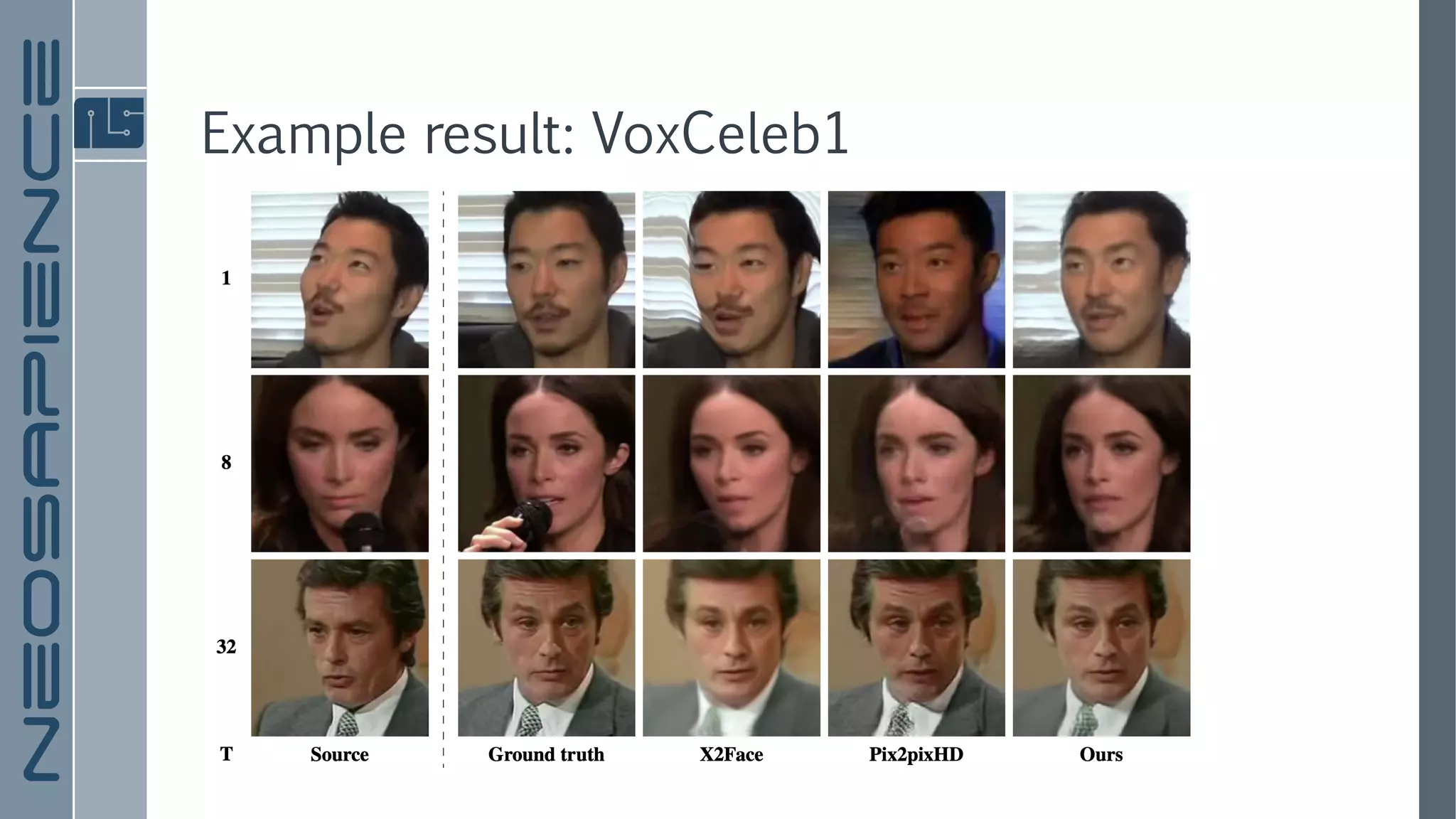 Example result: VoxCeleb1
 