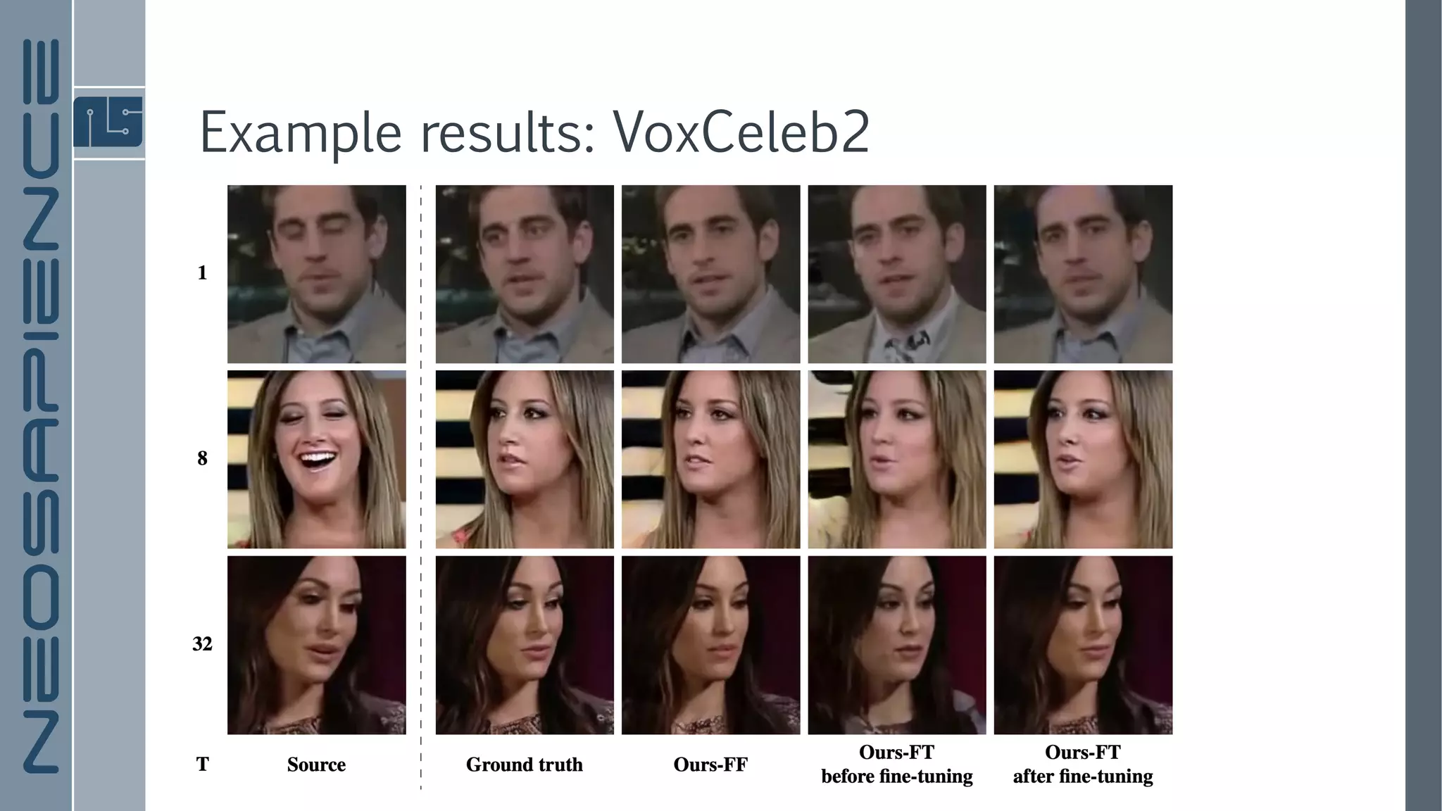 Example results: VoxCeleb2
 