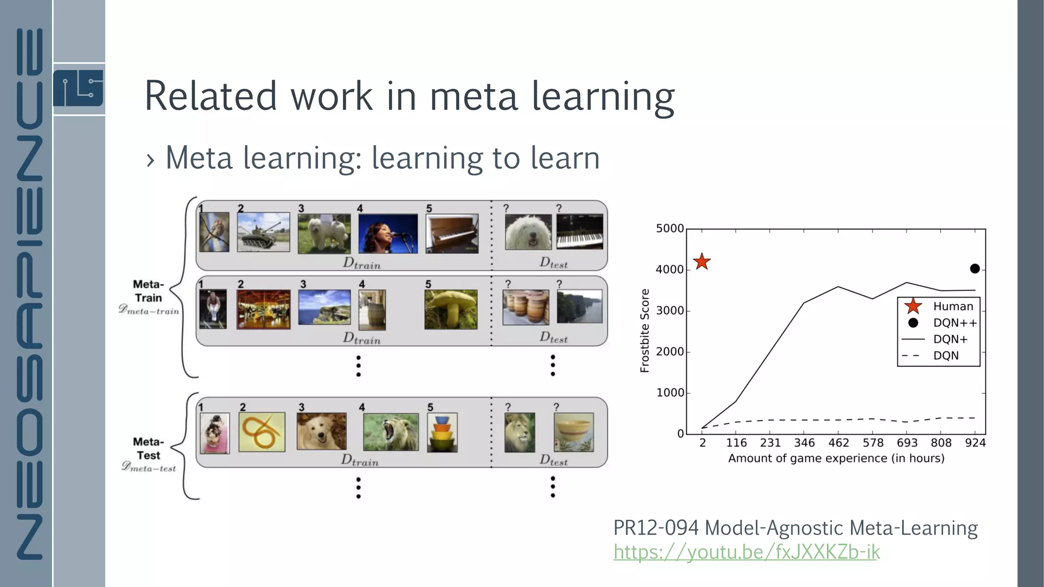 Related work in meta learning
› Meta learning: learning to learn
PR12-094 Model-Agnostic Meta-Learning
https://youtu.be/fxJXXKZb-ik
 