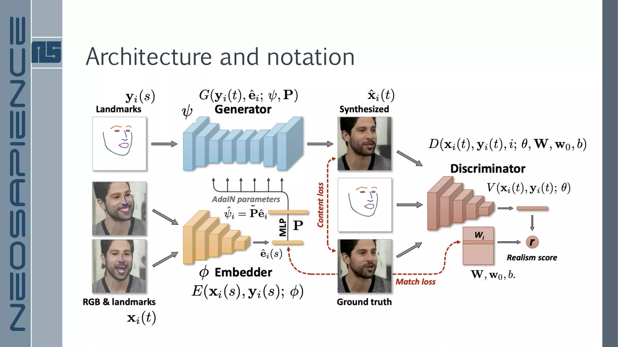 Architecture and notation
 
