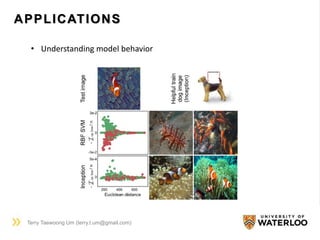 APPLICATIONS
Terry Taewoong Um (terry.t.um@gmail.com)
• Understanding model behavior
 