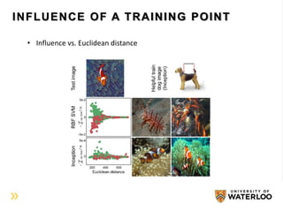 INFLUENCE OF A TRAINING POINT
• Influence vs. Euclidean distance
 