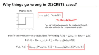 Why things go wrong in DISCRETE cases?
“Is this defined?”
“we cannot backpropagate the gradients through
discrete nodes in the computational graph”.
Discrete node
 