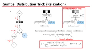 Gumbel Distribution Trick (Relaxation)
Gumbel-Softmax Trick
Smooth relaxation
 