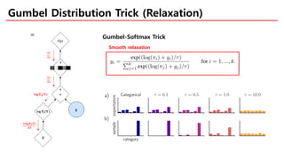 Gumbel Distribution Trick (Relaxation)
Smooth relaxation
Gumbel-Softmax Trick
 