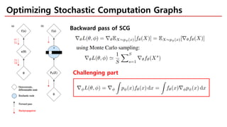 Optimizing Stochastic Computation Graphs
Backward pass of SCG
Challenging part
 