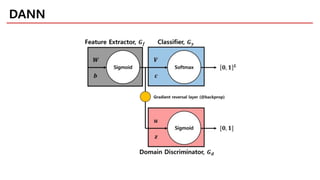 DANN
 