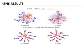 tSNE RESULTS
 
