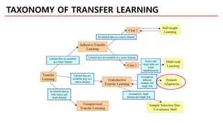 TAXONOMY OF TRANSFER LEARNING
 