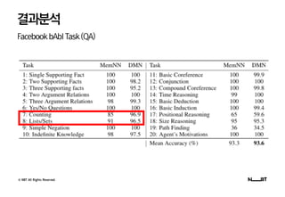 © NBT All Rights Reserved.
결과분석
FacebookbAbITask(QA)
 