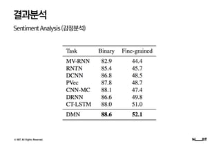 © NBT All Rights Reserved.
결과분석
SentimentAnalysis(감정분석)
 