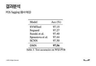 © NBT All Rights Reserved.
결과분석
POSTagging(품사태깅)
 