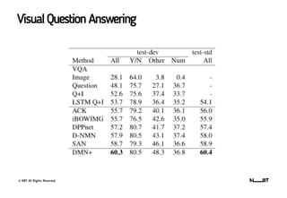 © NBT All Rights Reserved.
VisualQuestionAnswering
 