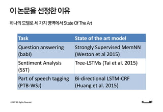 © NBT All Rights Reserved.
이논문을선정한이유
하나의모델로세가지영역에서StateOfTheArt
 
