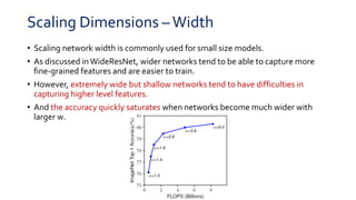 PR-169: EfficientNet: Rethinking Model Scaling for Convolutional Neural ...