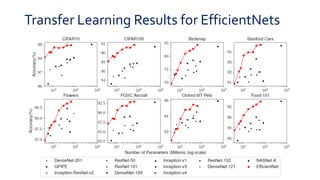 PR-169: EfficientNet: Rethinking Model Scaling for Convolutional Neural ...