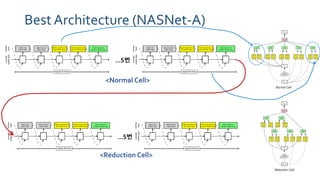 Efficient Neural Architecture Search via Parameter Sharing | PDF