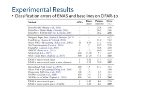 Efficient Neural Architecture Search via Parameter Sharing | PDF