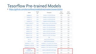 Efficient Neural Architecture Search via Parameter Sharing | PDF