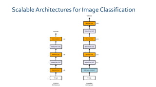 Efficient Neural Architecture Search via Parameter Sharing | PDF