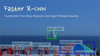 Faster R-CNN
Towards Real-Time Object Detection with Region Proposal Networks
 