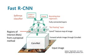 Fast R-CNN
 
