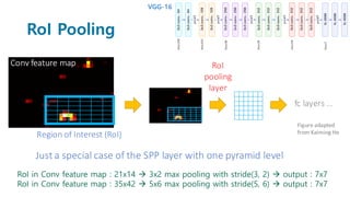 RoI Pooling
RoI in Conv feature map : 21x14  3x2 max pooling with stride(3, 2)  output : 7x7
RoI in Conv feature map : 35x42  5x6 max pooling with stride(5, 6)  output : 7x7
VGG-16
 