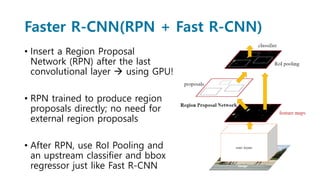 Faster R-CNN(RPN + Fast R-CNN)
• Insert a Region Proposal
Network (RPN) after the last
convolutional layer  using GPU!
• RPN trained to produce region
proposals directly; no need for
external region proposals
• After RPN, use RoI Pooling and
an upstream classifier and bbox
regressor just like Fast R-CNN
 