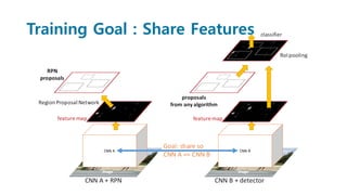 Training Goal : Share Features
 