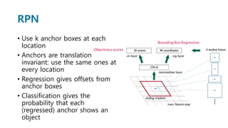 RPN
• Use k anchor boxes at each
location
• Anchors are translation
invariant: use the same ones at
every location
• Regression gives offsets from
anchor boxes
• Classification gives the
probability that each
(regressed) anchor shows an
object
 