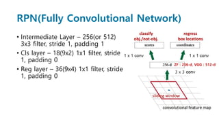 3 x 3
RPN(Fully Convolutional Network)
• Intermediate Layer – 256(or 512)
3x3 filter, stride 1, padding 1
• Cls layer – 18(9x2) 1x1 filter, stride
1, padding 0
• Reg layer – 36(9x4) 1x1 filter, stride
1, padding 0
ZF : 256-d, VGG : 512-d
 