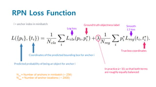 RPN Loss Function
 