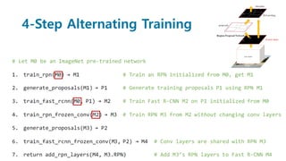 4-Step Alternating Training
 