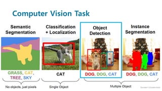 Computer Vision Task
 